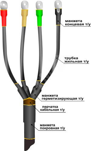 Нева транс проект